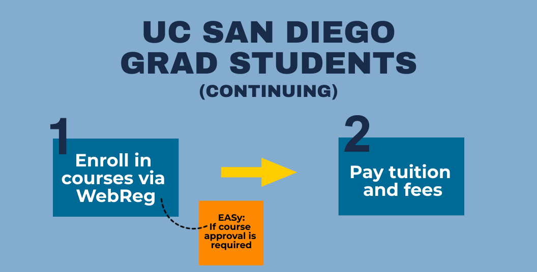 Current Grad Students