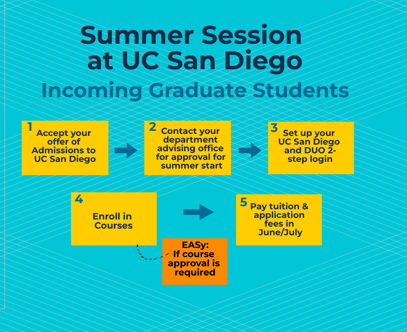 Incoming Grad students